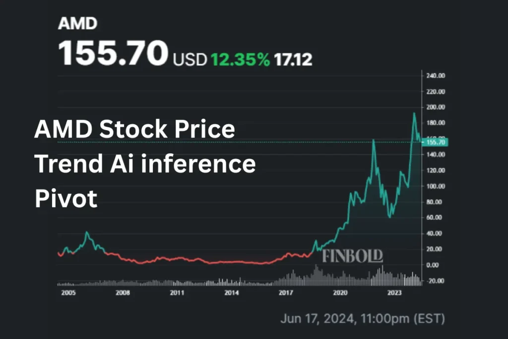 AMD Stock Price Trend Ai inference Pivot
