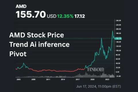 AMD Stock Price Trend Ai inference Pivot